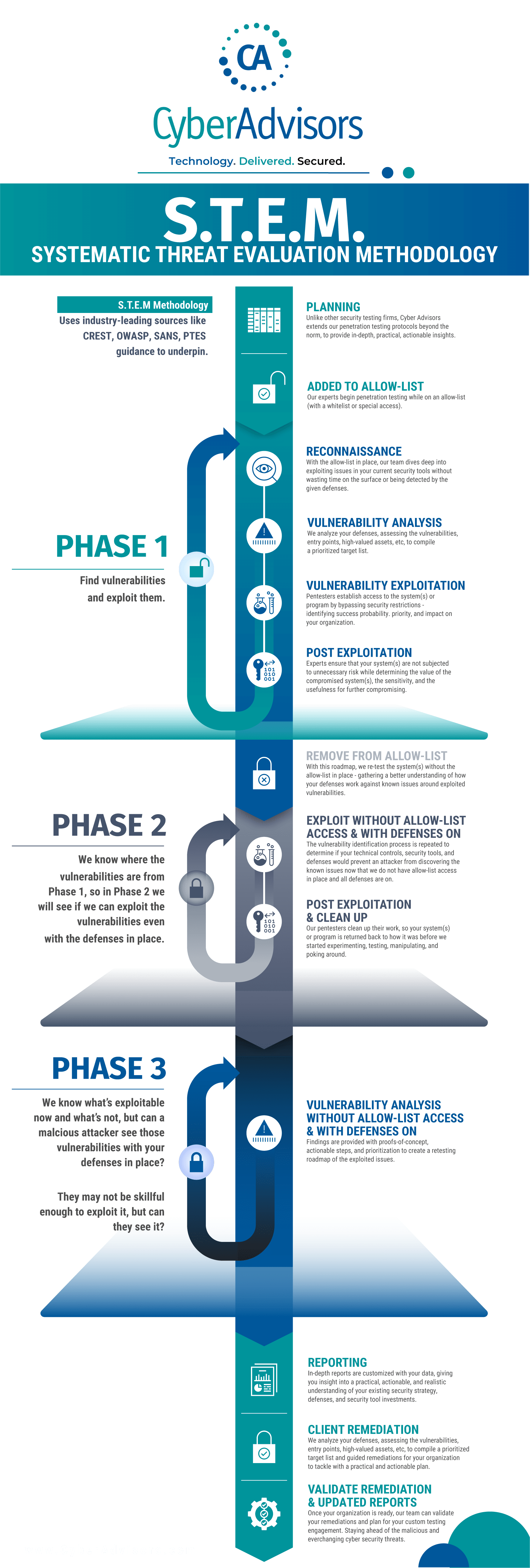 2024 STEM Method CA branding - web link removed